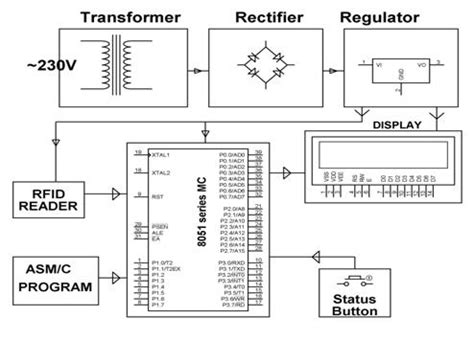 rfid chip circuit|rfid is involved when using.